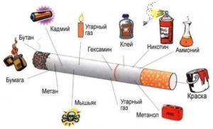 Секреты российских табачных компаний