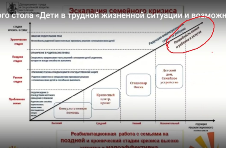 Траектория пермский